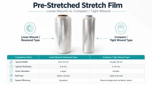 pre stretch film
